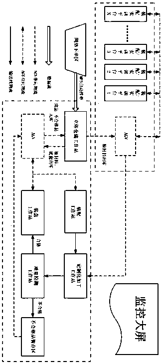 Comprehensive practical teaching system of intelligent manufacturing technology