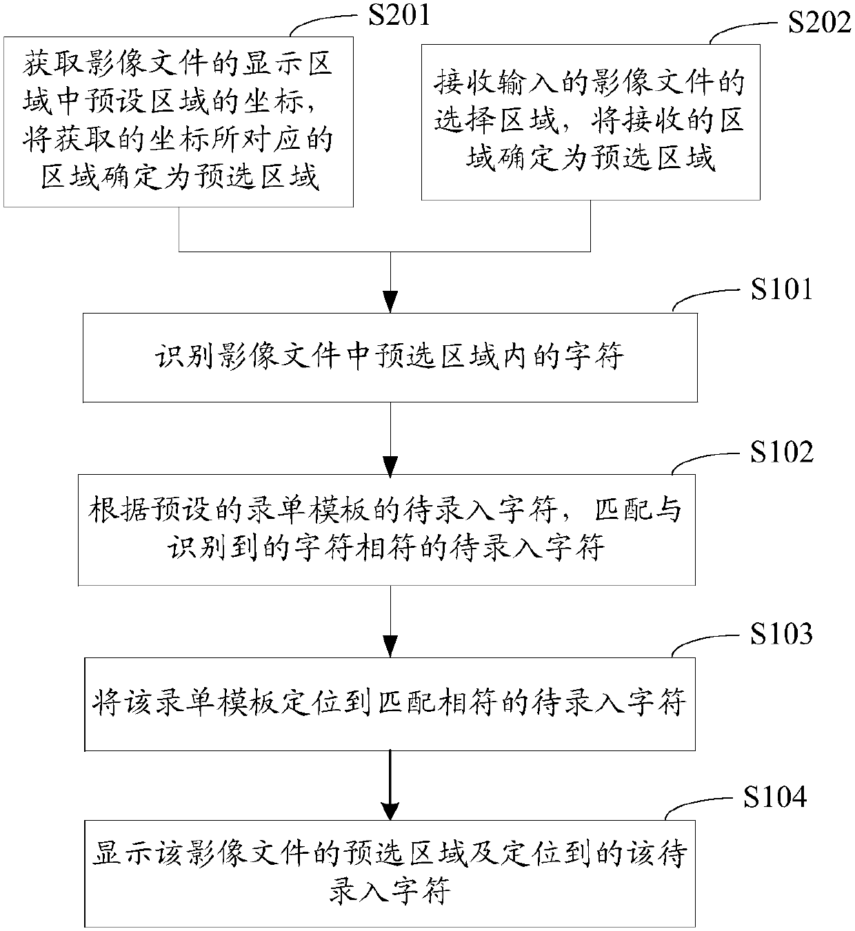 Method and device for positioning in file inputting template according to video file and related equipment
