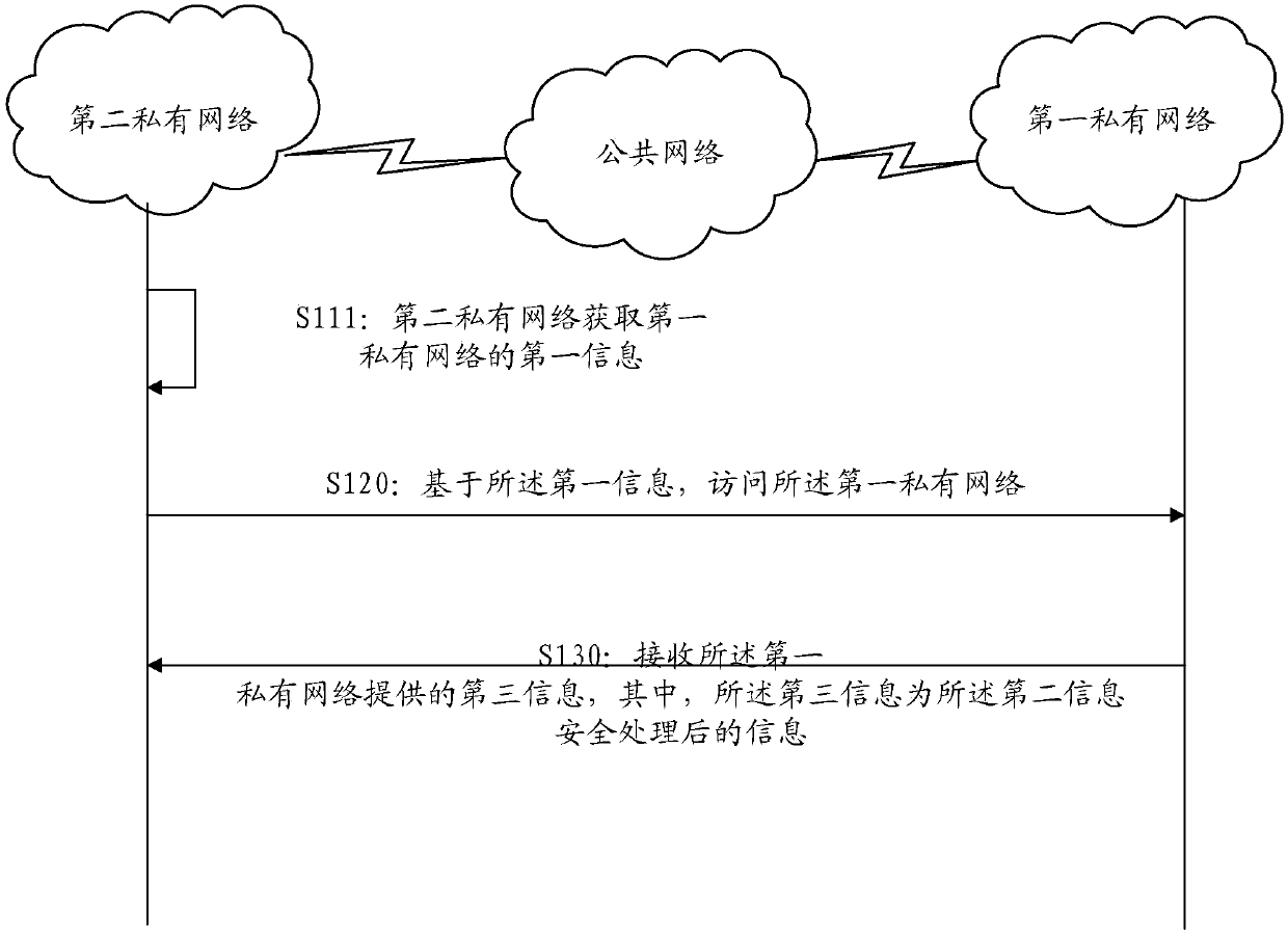 Information processing method and device, electronic equipment and storage medium