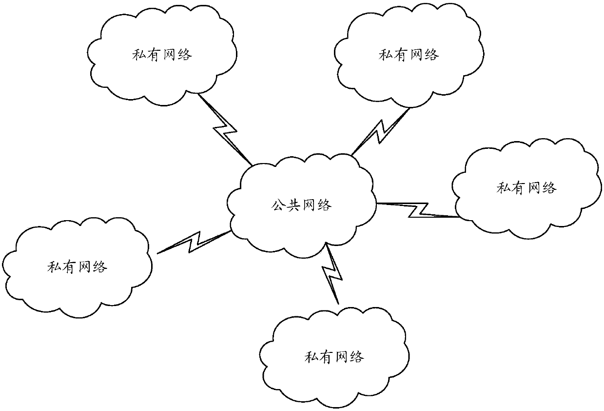 Information processing method and device, electronic equipment and storage medium