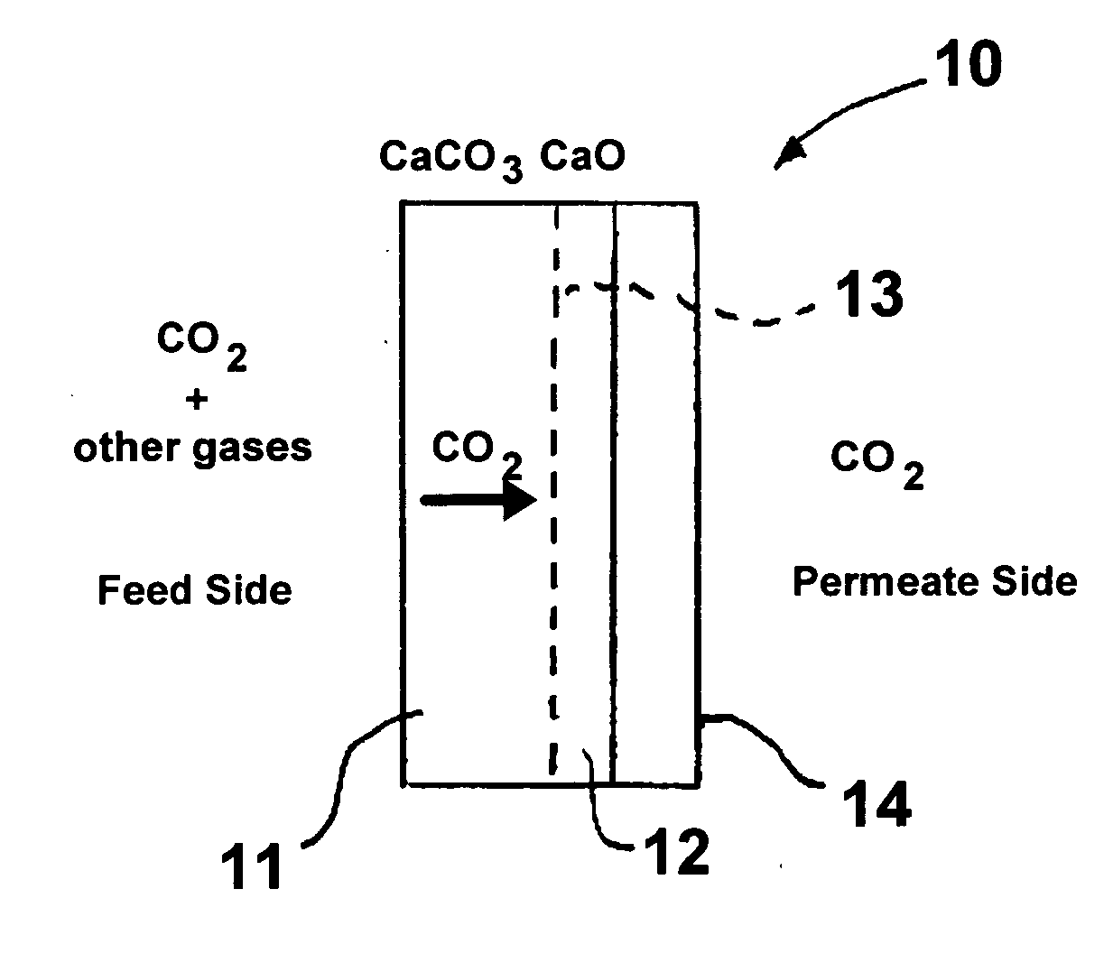 High-temperature membrane for CO2 and/or H2S separation