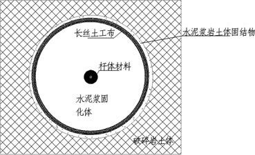 Method for compounding anchor rod by geotextile reinforcing