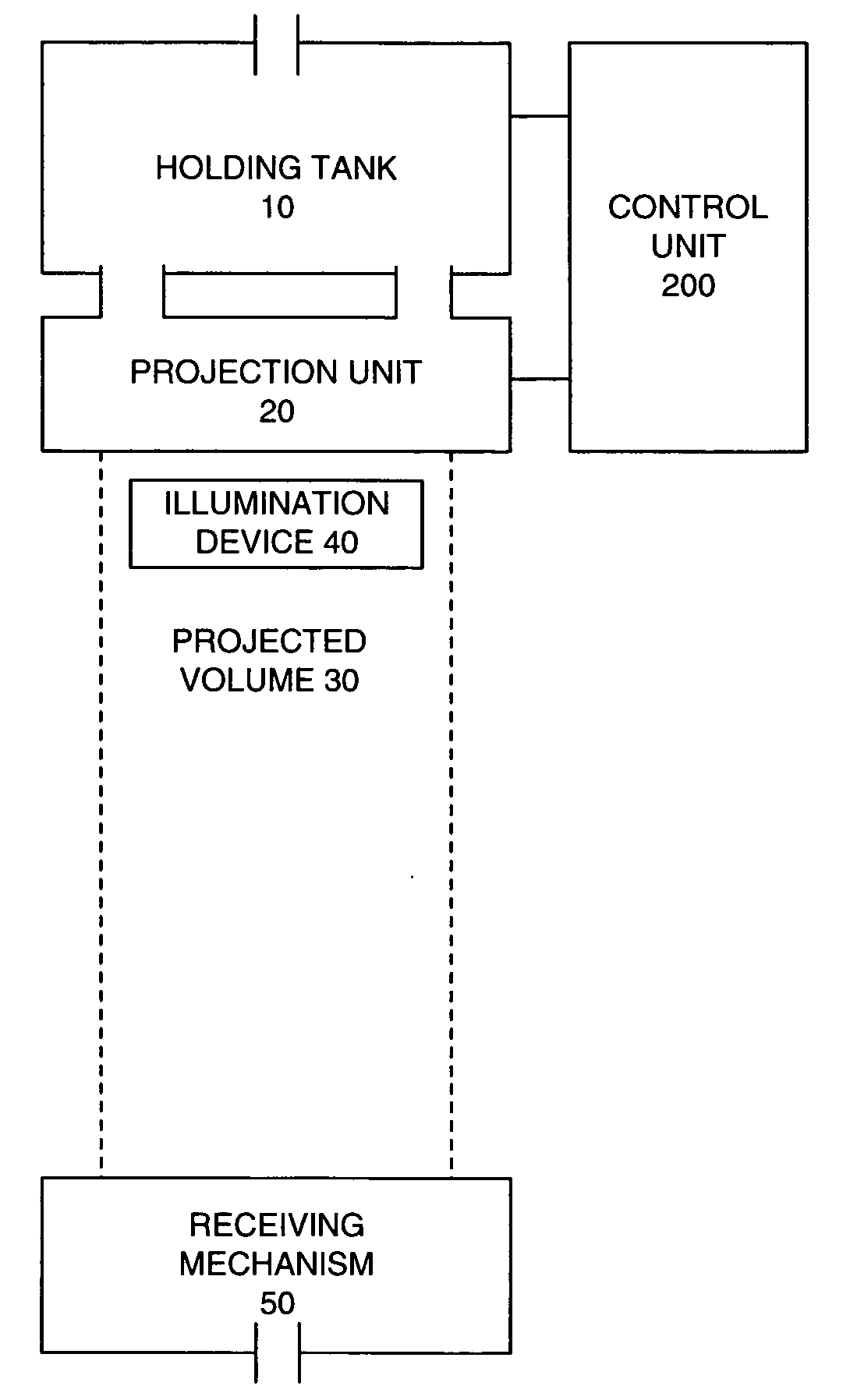 Projection system and method