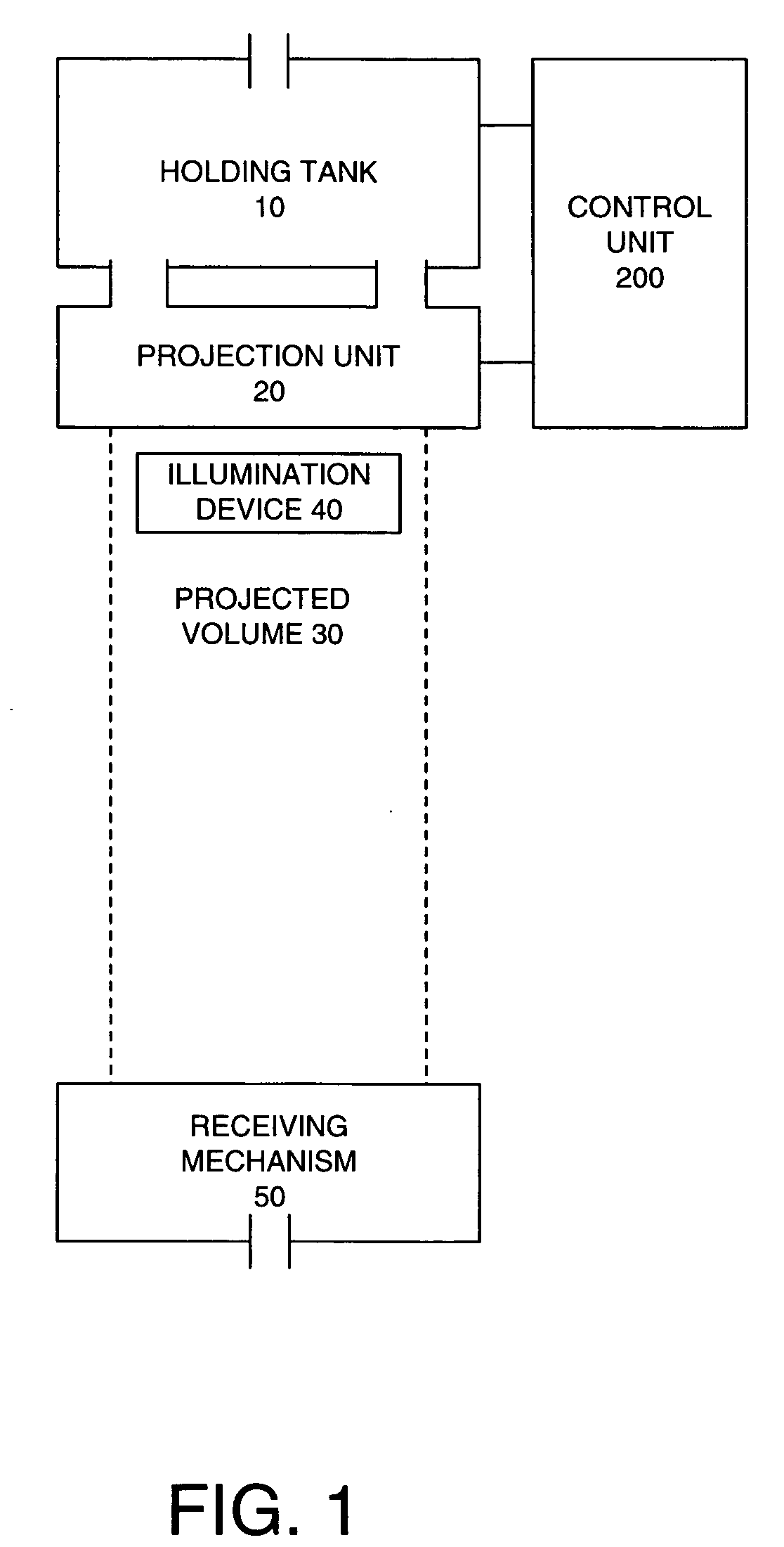 Projection system and method