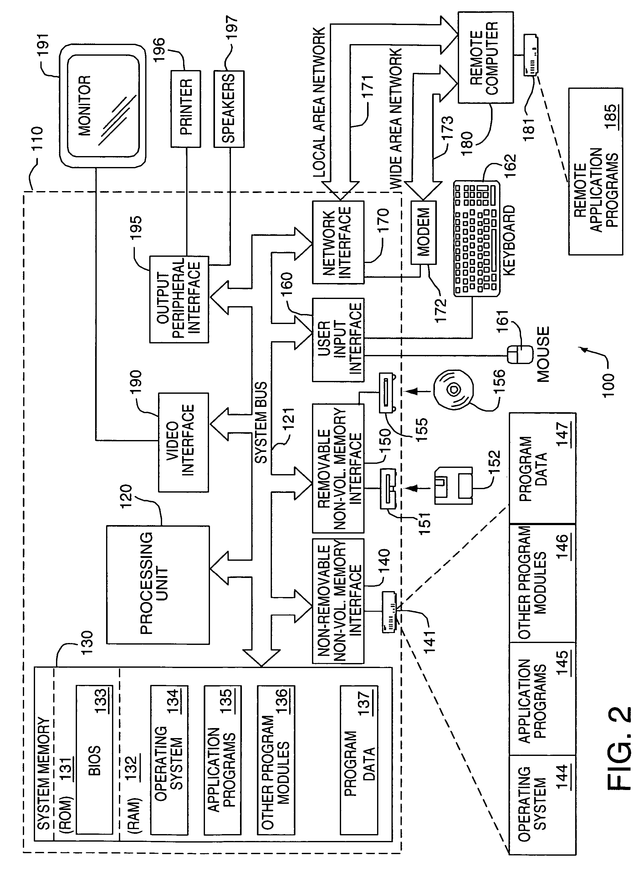 Projection system and method