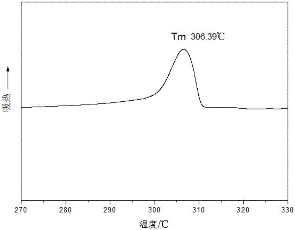 High-temperature-resistant long-carbon-chain polyamide and synthesis method thereof