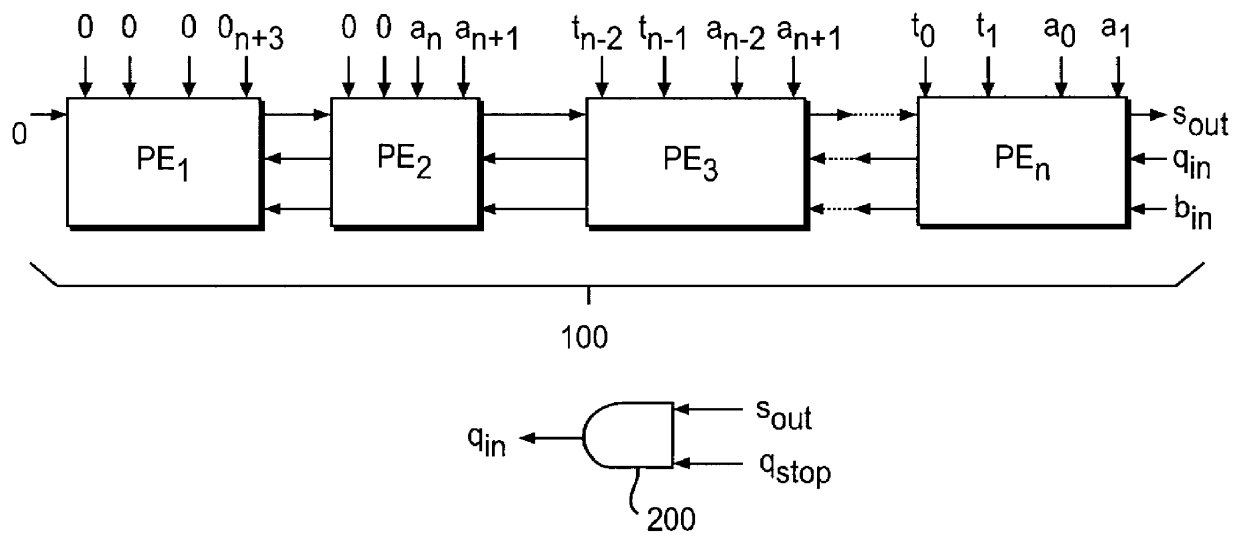 Systolic linear-array modular multiplier with pipeline processing elements
