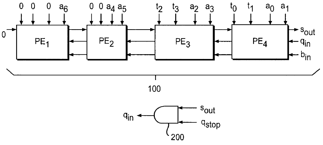 Systolic linear-array modular multiplier with pipeline processing elements