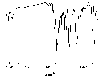 Method for synthesizing N-phenylmaleimide/maleic anhydride binary copolymer