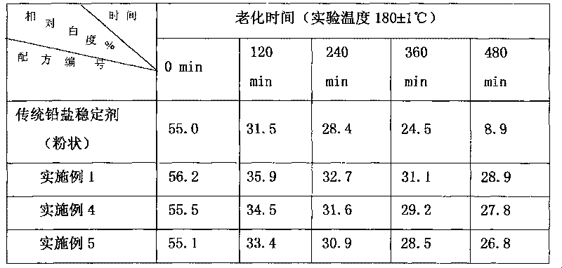 High weather-proof, multiple-effect, environmentally-friendly PVC composite heat stabilizer and preparation method thereof