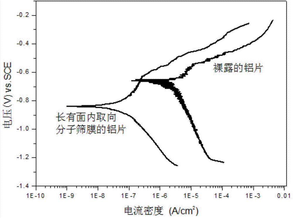 Constant current synthesis method for phosphorus aluminum molecular sieve membrane