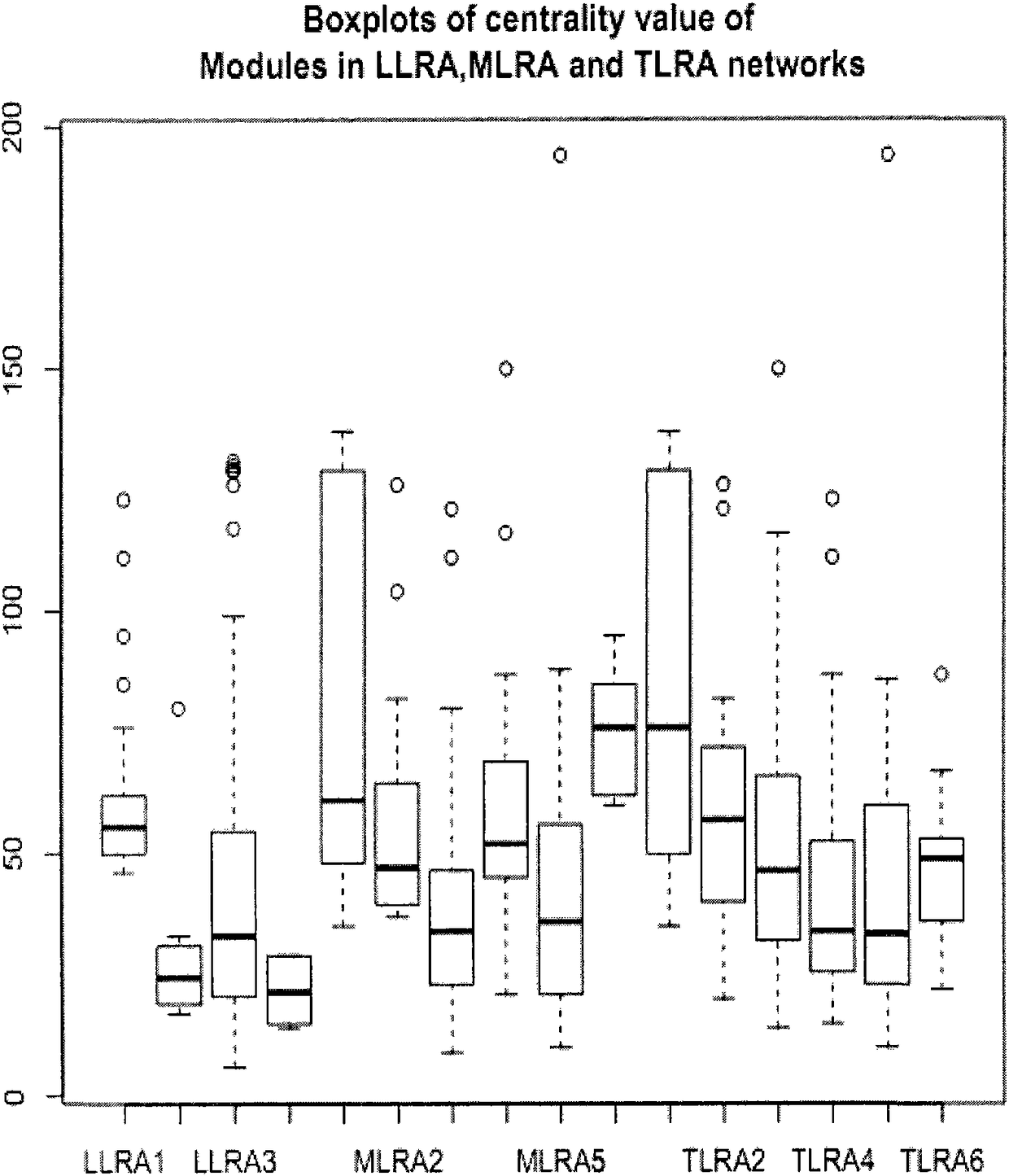 A drug efficacy evaluation method and system based on molecular network