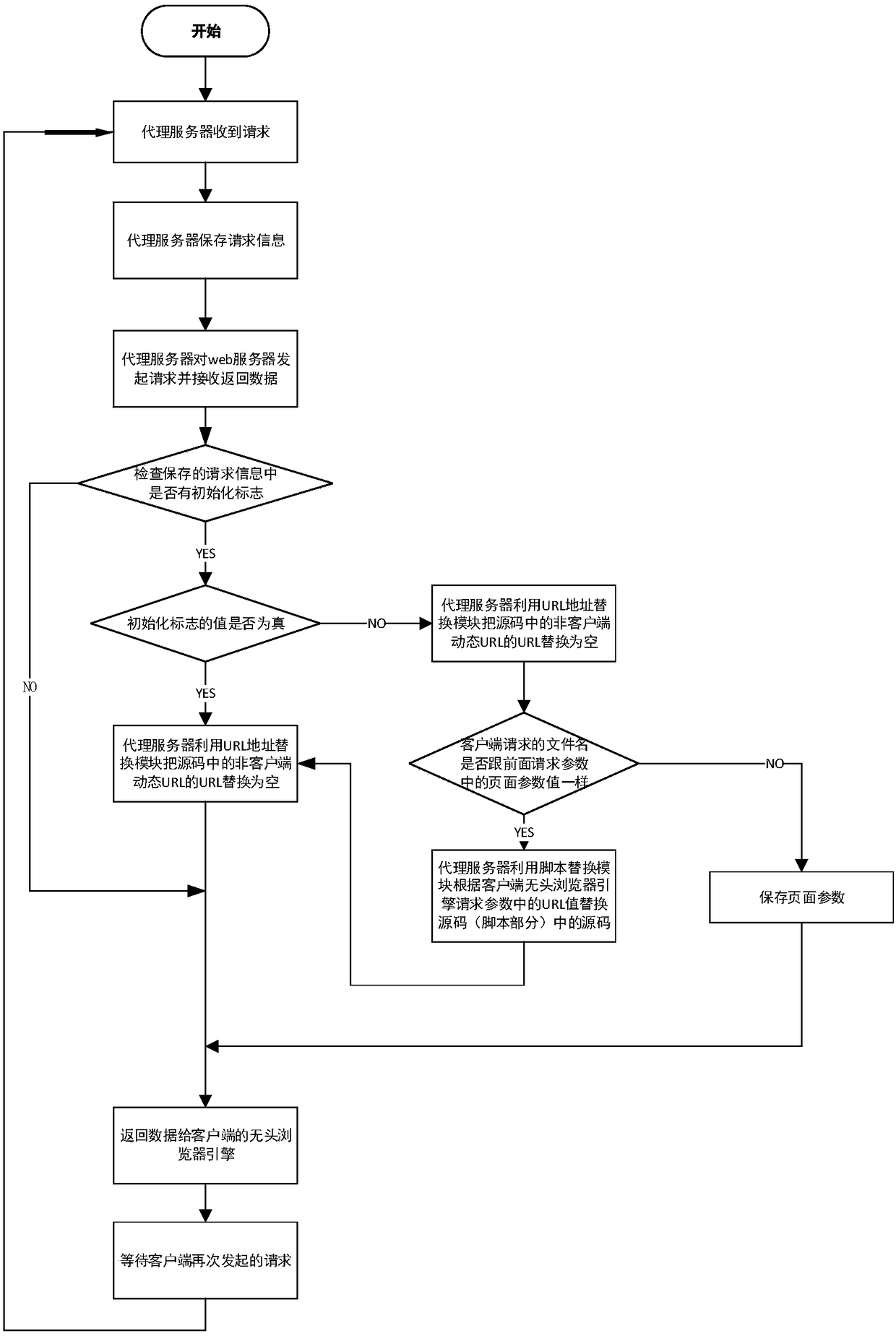 System for detecting related script character string of client dynamic URL by using perturbation method