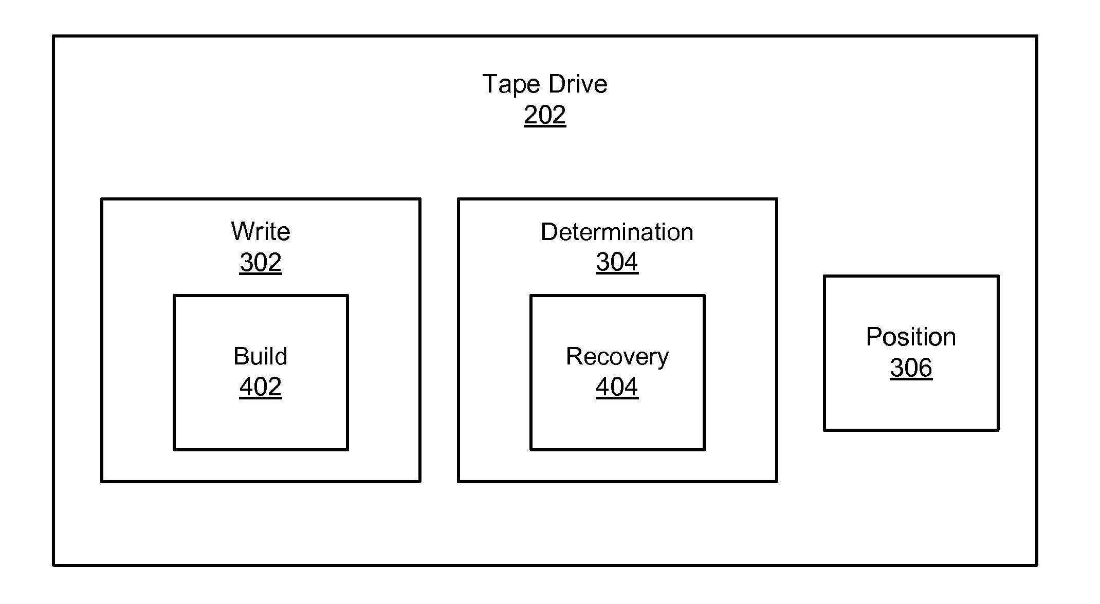 Apparatus, system, and method for redundant identification of a storage medium format