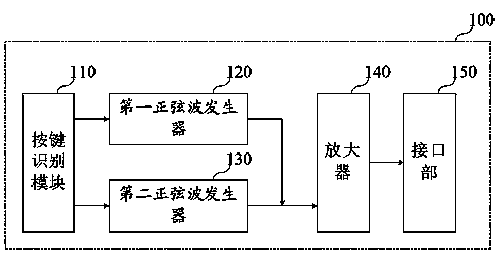 External keyboard and mobile terminal