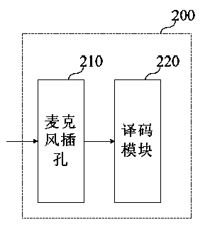 External keyboard and mobile terminal