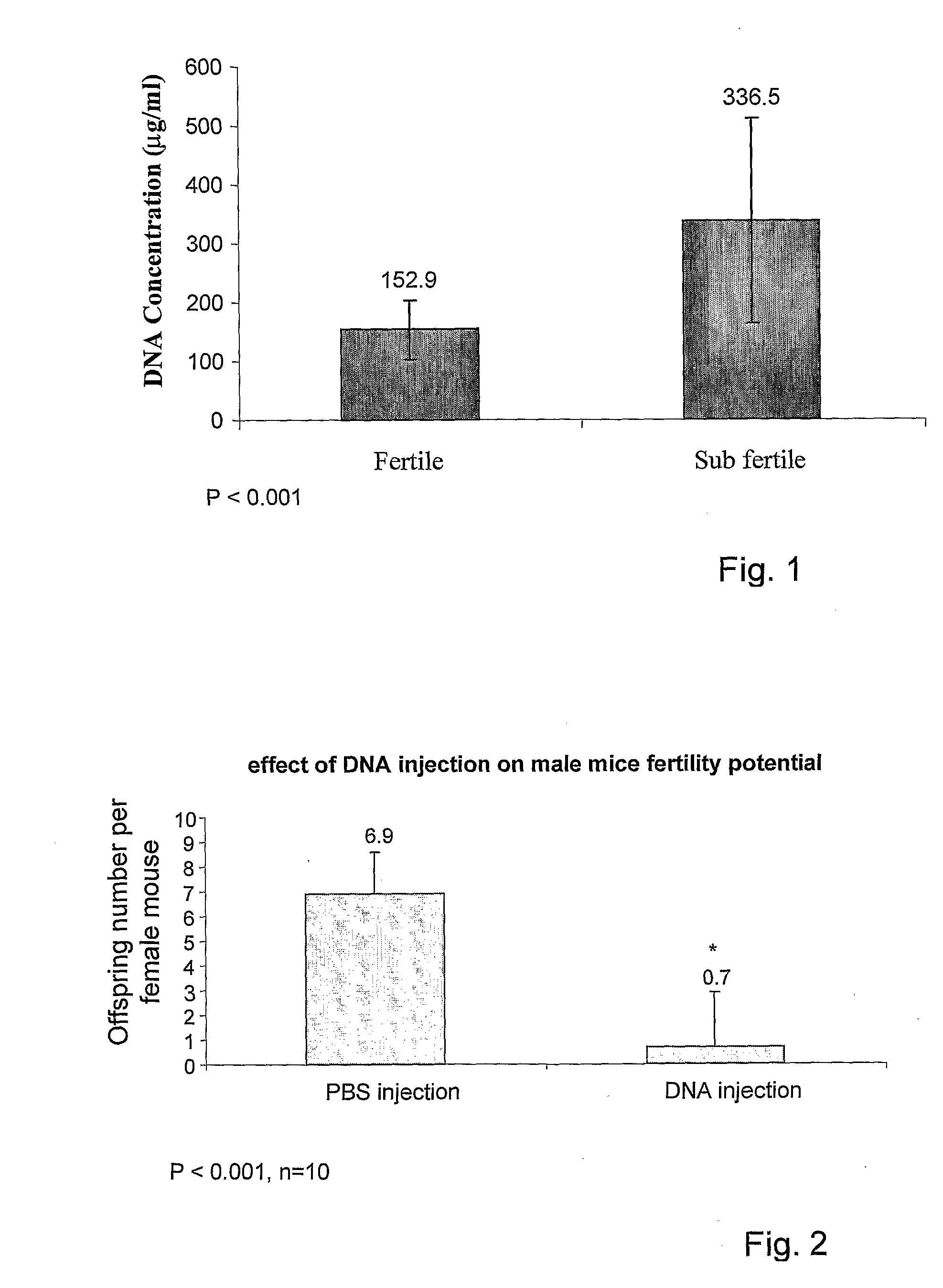 Method and pharmacological composition for the diagnosis and treatment of male