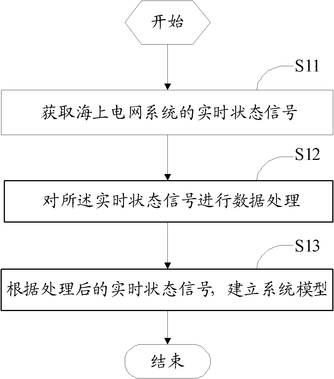 Method and device for controlling preferential tripping of power grid at sea