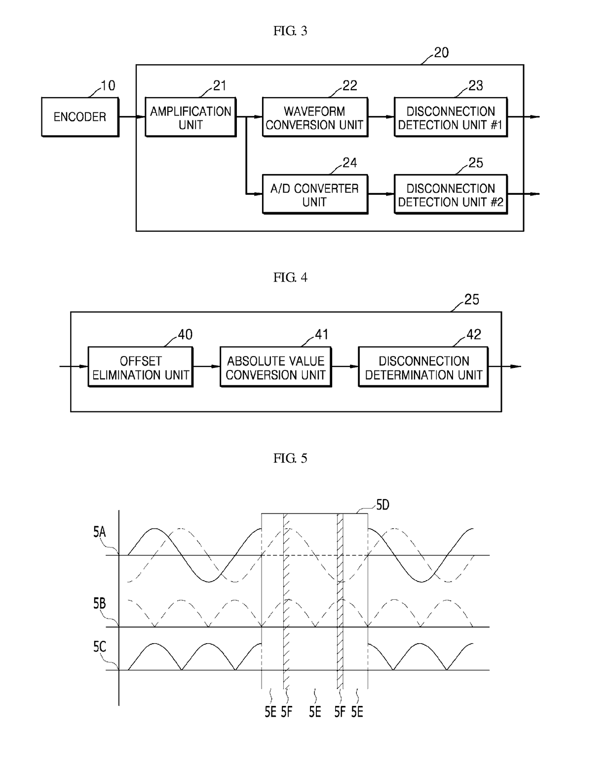 Disconnection Detection Apparatus of Sinusoidal Wave Signal