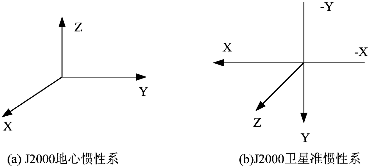 Geo-synchronous orbit satellite apogee orbit transferring method based on inertial pointing mode