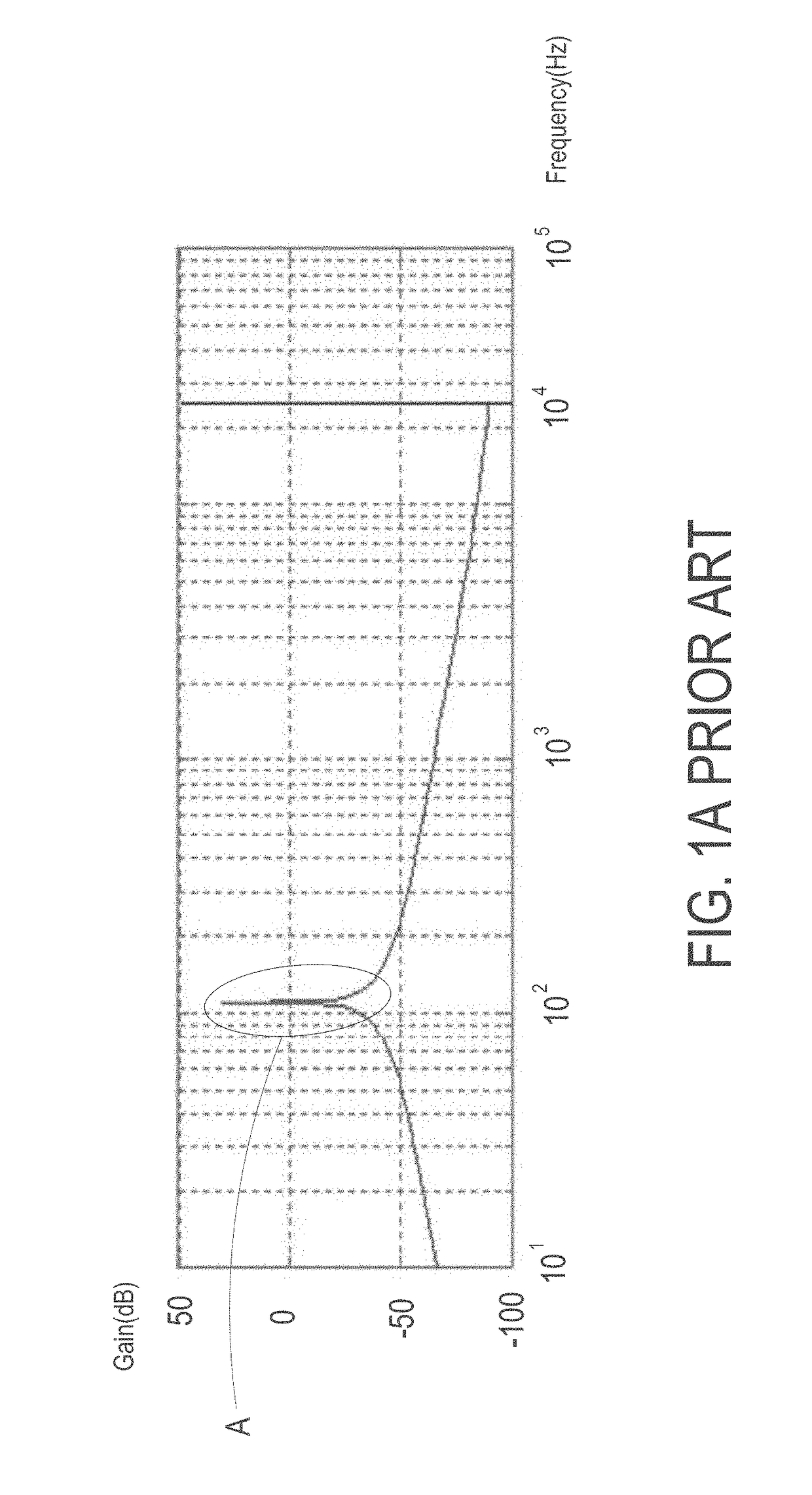 Ripple compensation circuit of power supply and compensation method thereof