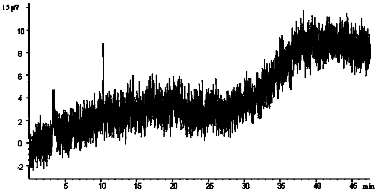 Method for solid-phase extraction of nitrogen-containing compounds in diesel oil