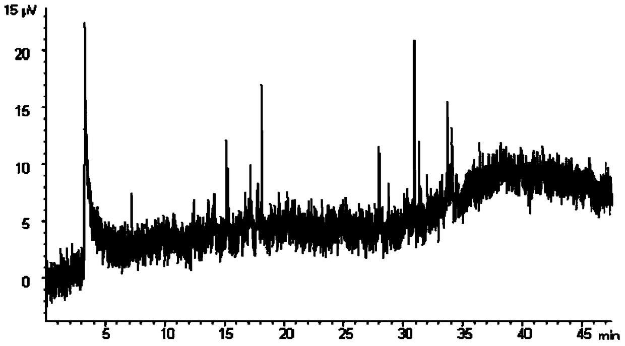 Method for solid-phase extraction of nitrogen-containing compounds in diesel oil