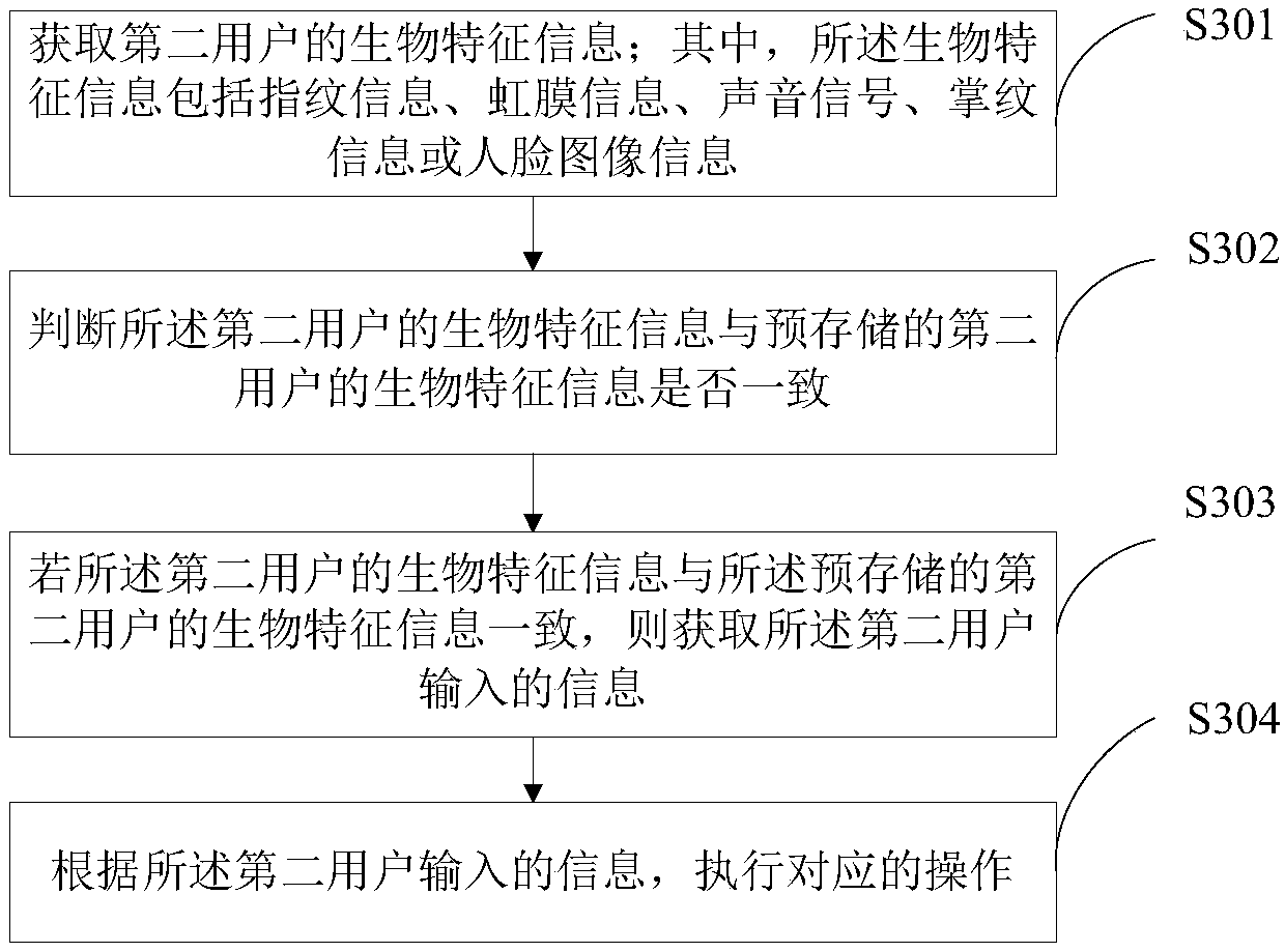 Self-service check-in registration method and terminal device