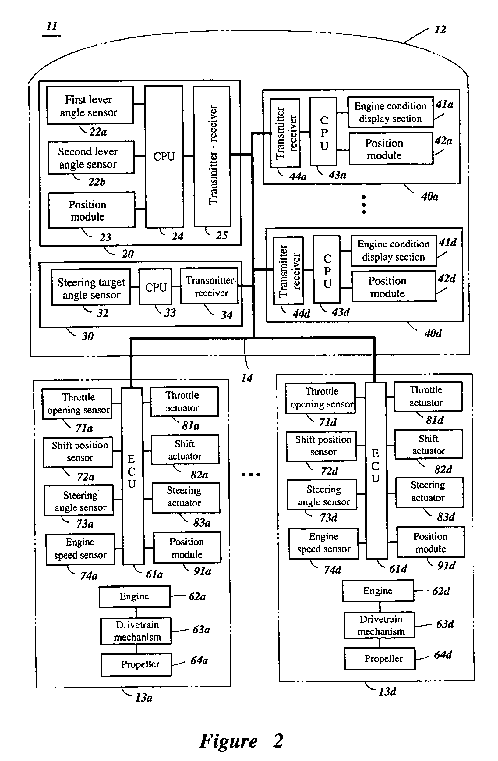 Propulsion unit network