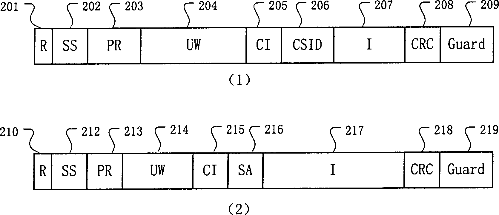 Method for antenna switching diversity in wireless communication system and its device