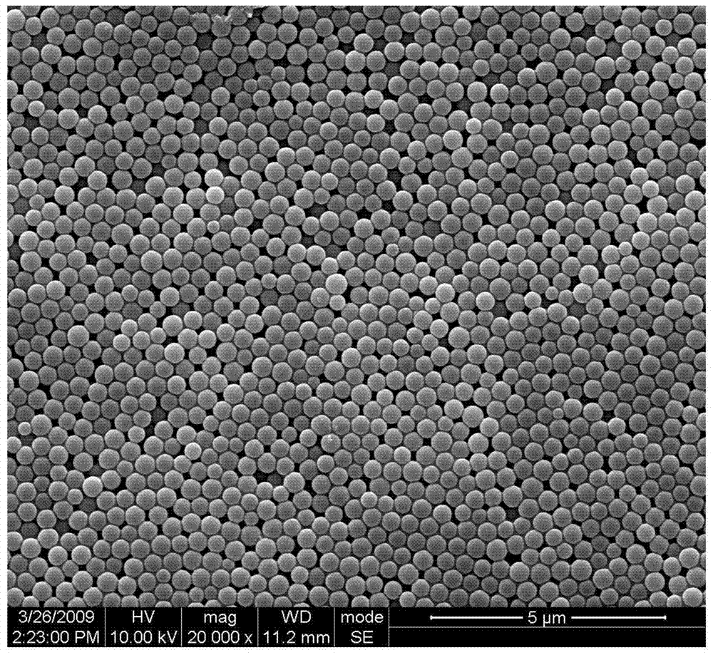 Preparation method of nano silica microspheres
