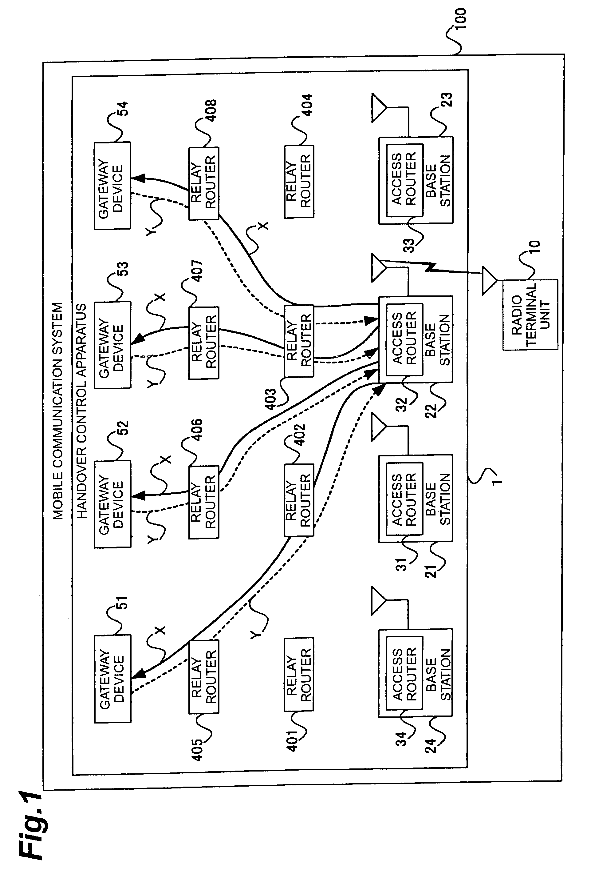 Handover control apparatus, relay router, gateway apparatus, access router base station, mobile communication system, and handover control method