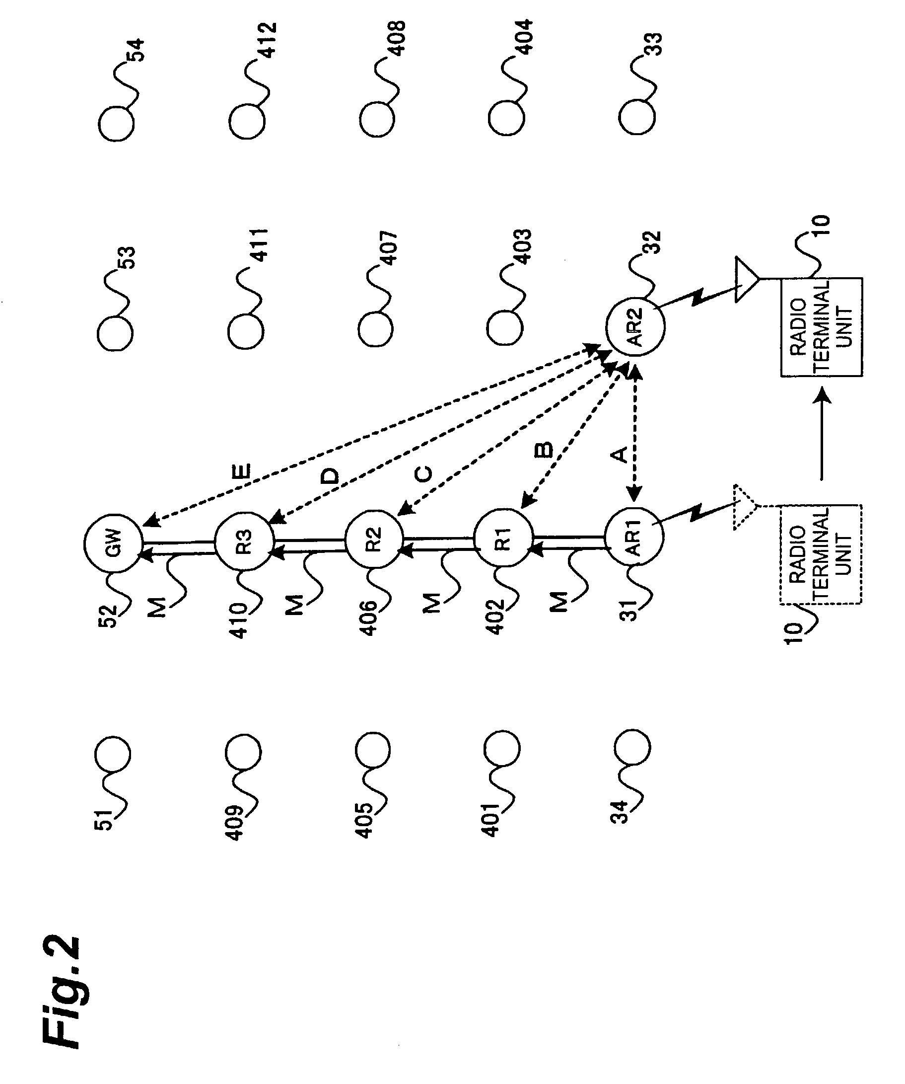 Handover control apparatus, relay router, gateway apparatus, access router base station, mobile communication system, and handover control method