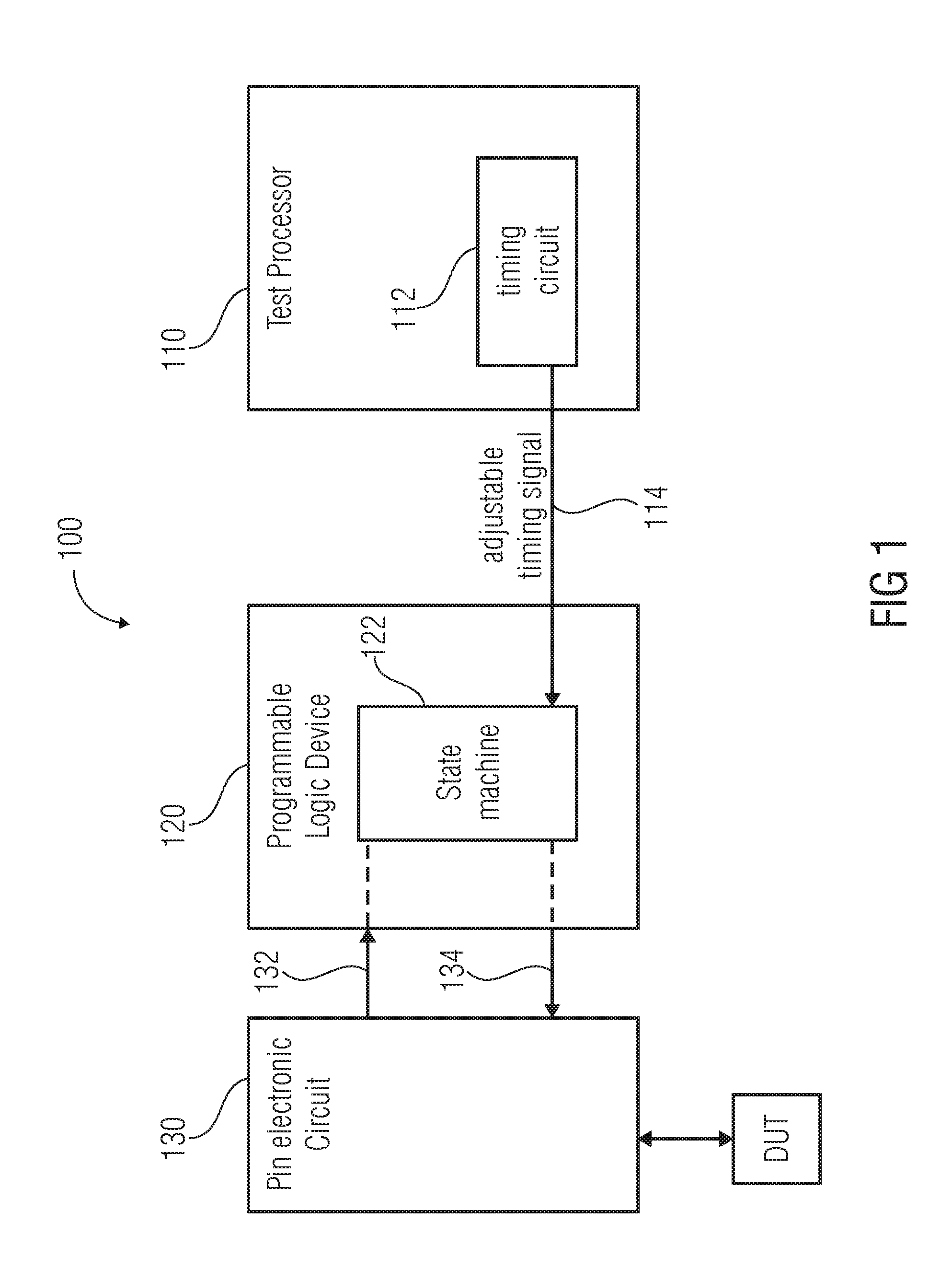 Re-configurable test circuit, method for operating an automated test equipment, apparatus, method and computer program for setting up an automated test equipment