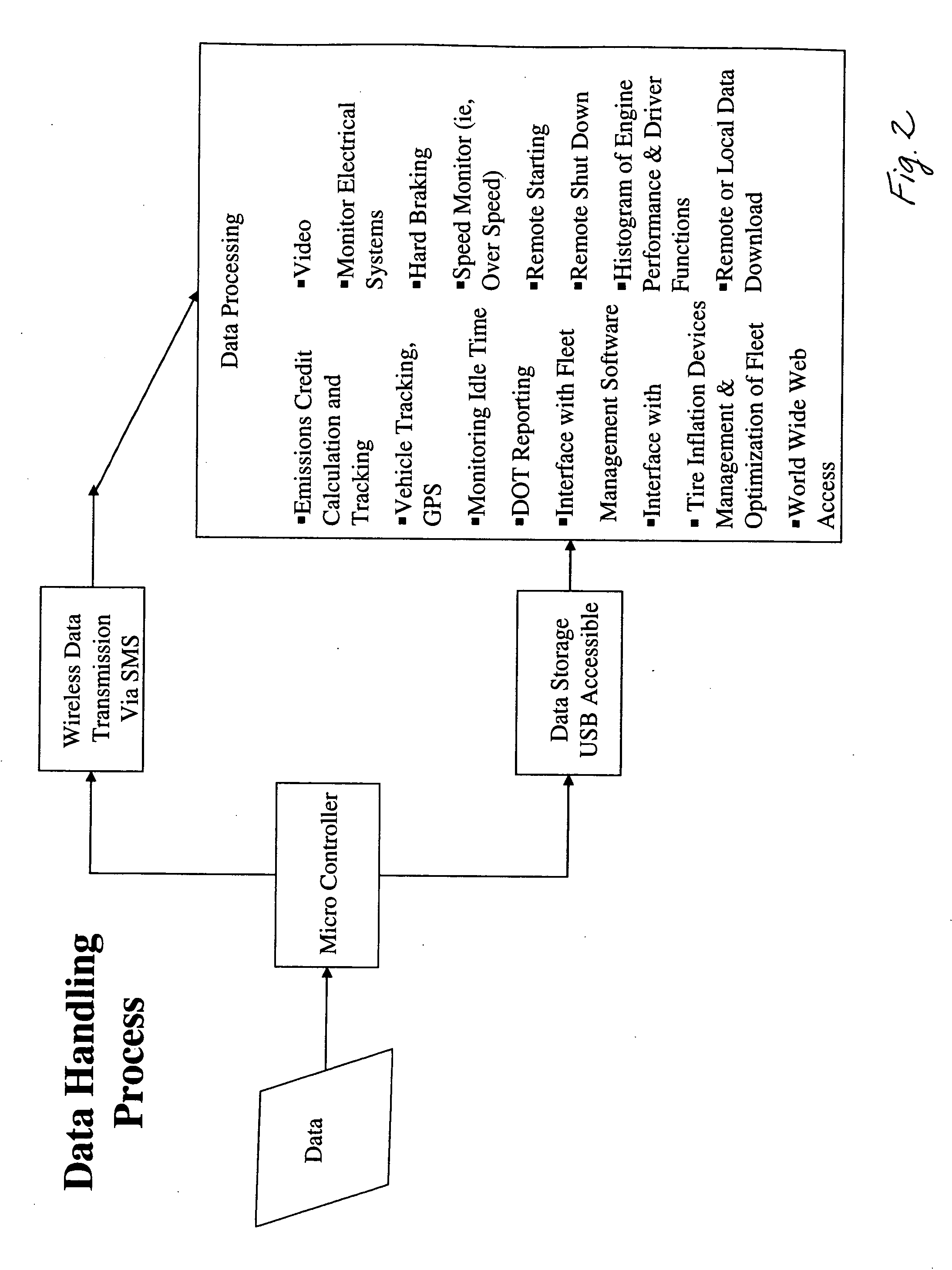 Systems and methods for remote vehicle management