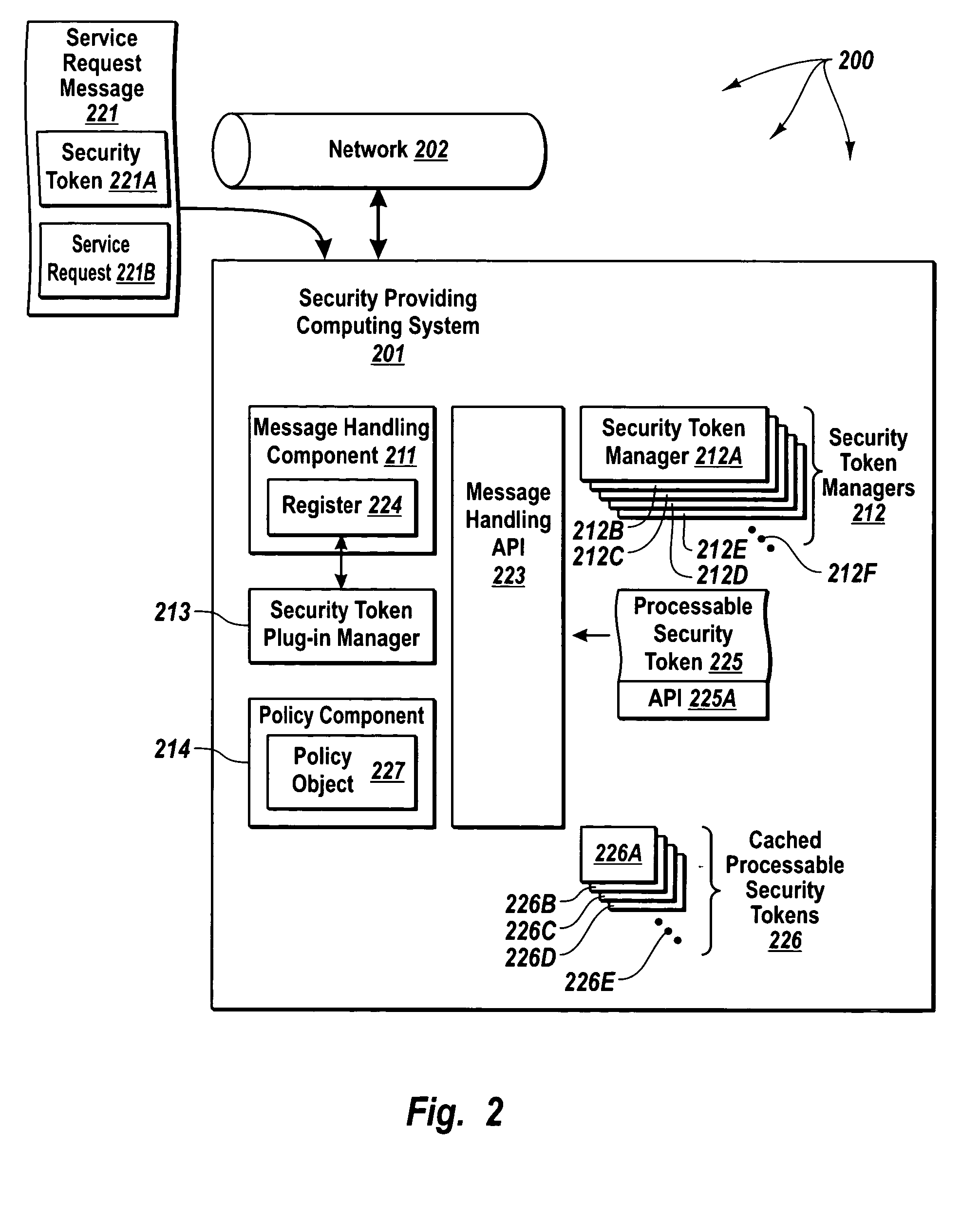 Role-based authorization of network services using diversified security tokens