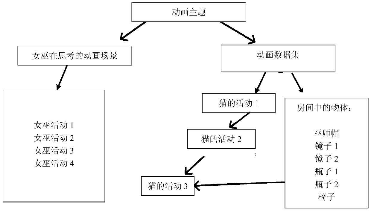 An Animation Data Organization Method Based on Sketch Interaction