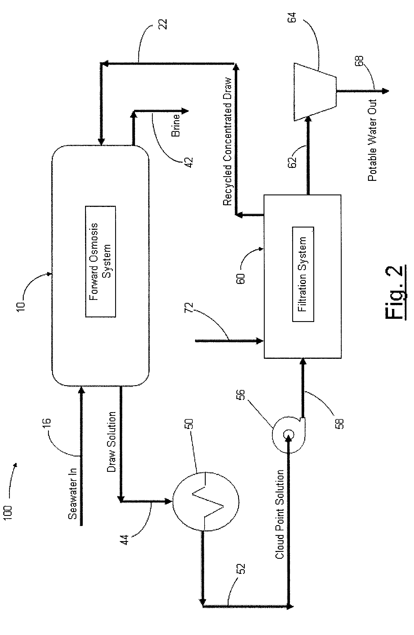 Systems and methods for forward osmosis fluid purification using cloud point extraction