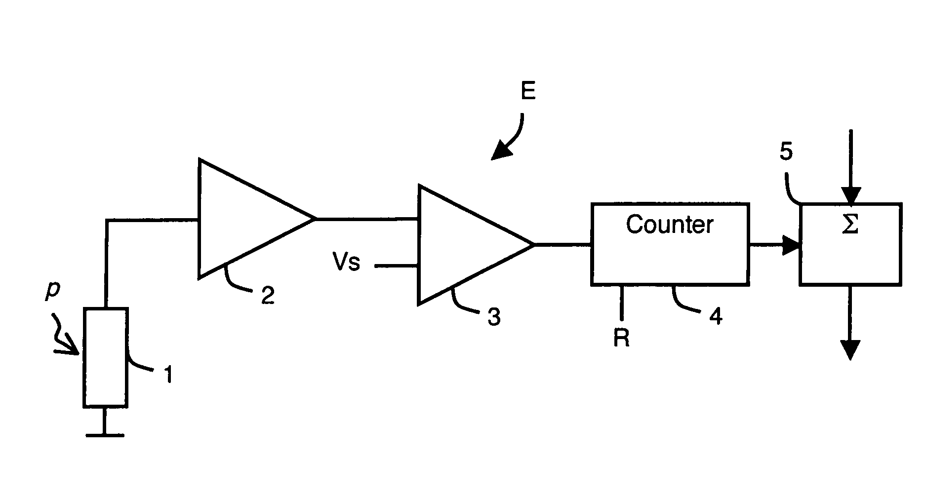 Particle detection circuit comprising basic circuits forming subpixels