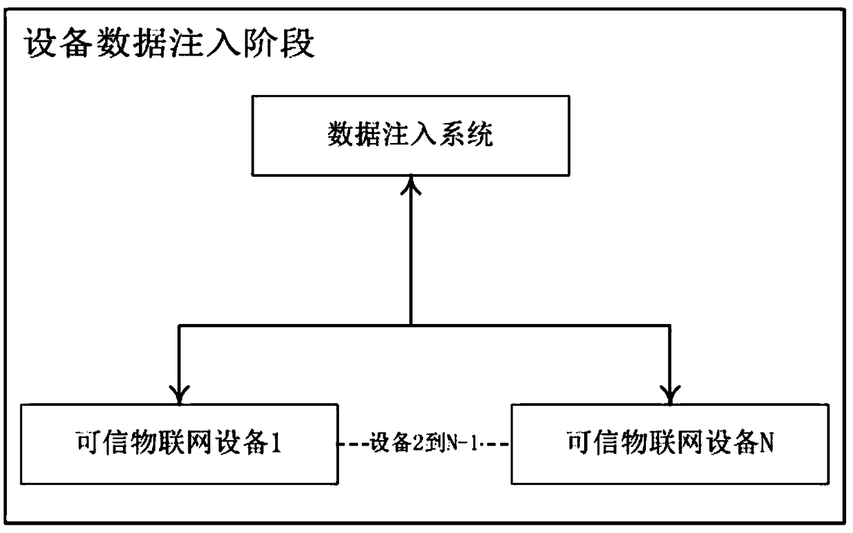 Safety authentication and data communication system between internet of things equipment