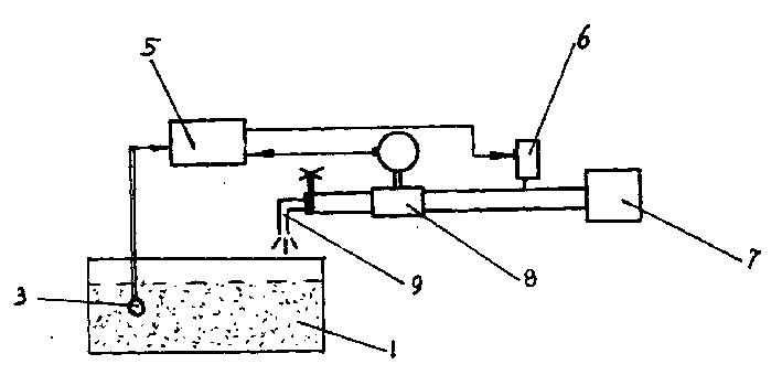 In-line measuring-controlling device for water content in mixing moulding sand and its operating method