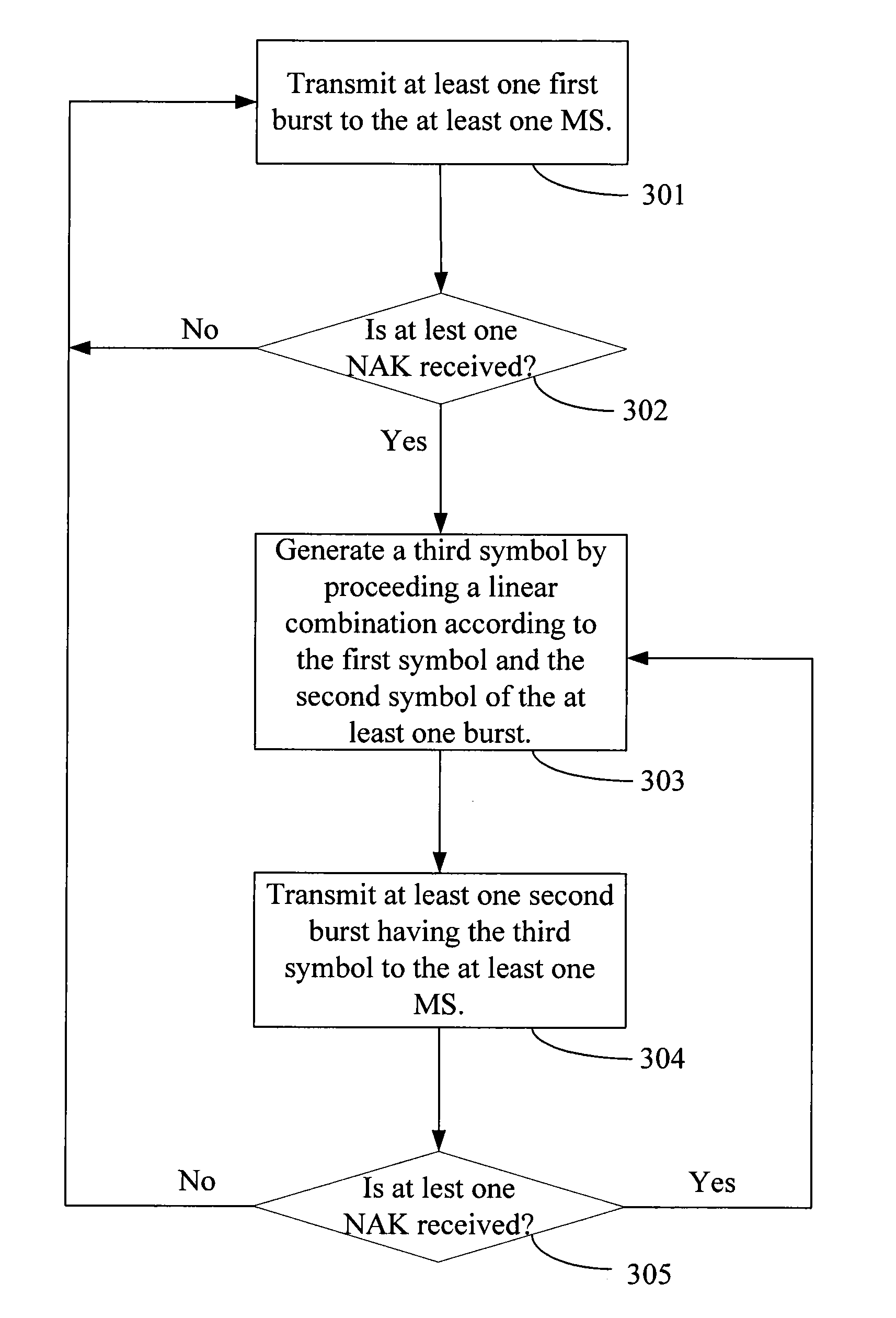 Communication apparatuses, transmission method, receiving method of a wireless network system for hybrid automatic repeat request and tangible machine-readable medium thereof