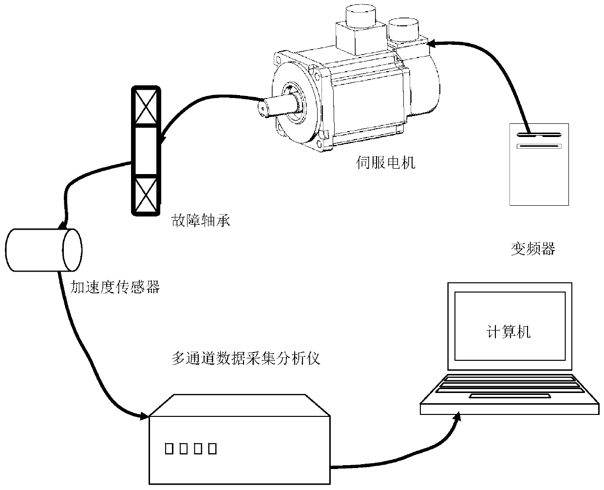 Rolling Bearing Fault Diagnosis Method Based on Bayesian Residual Transformation-Singular Value Decomposition-Gaussian Mixture Hidden Markov Model Framework