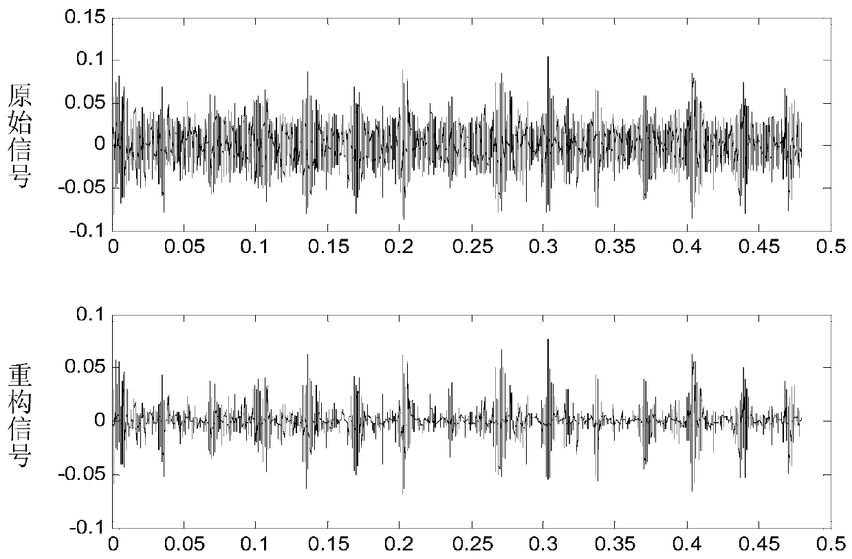 Rolling Bearing Fault Diagnosis Method Based on Bayesian Residual Transformation-Singular Value Decomposition-Gaussian Mixture Hidden Markov Model Framework