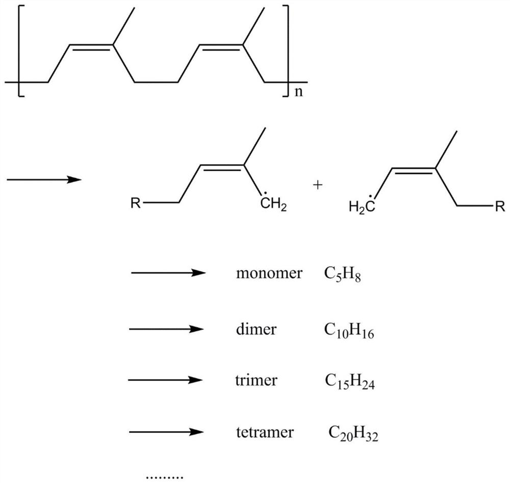 Method for detecting natural rubber in kok-saghyz through pyrolysis gas chromatography-mass spectrometry