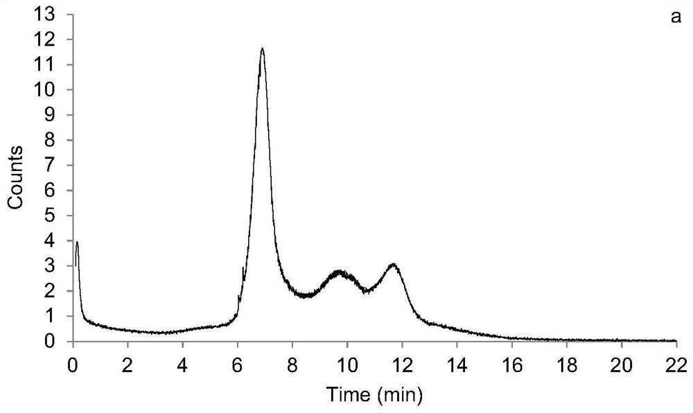 Method for detecting natural rubber in kok-saghyz through pyrolysis gas chromatography-mass spectrometry