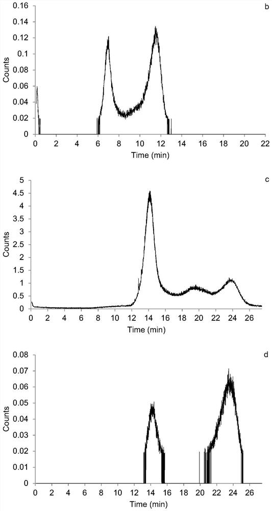 Method for detecting natural rubber in kok-saghyz through pyrolysis gas chromatography-mass spectrometry