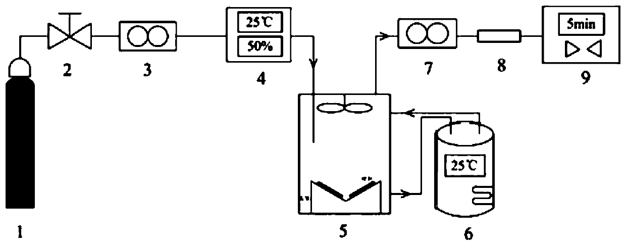 Method and device for measuring key parameters of VOC emission in in-vehicle non-metallic material