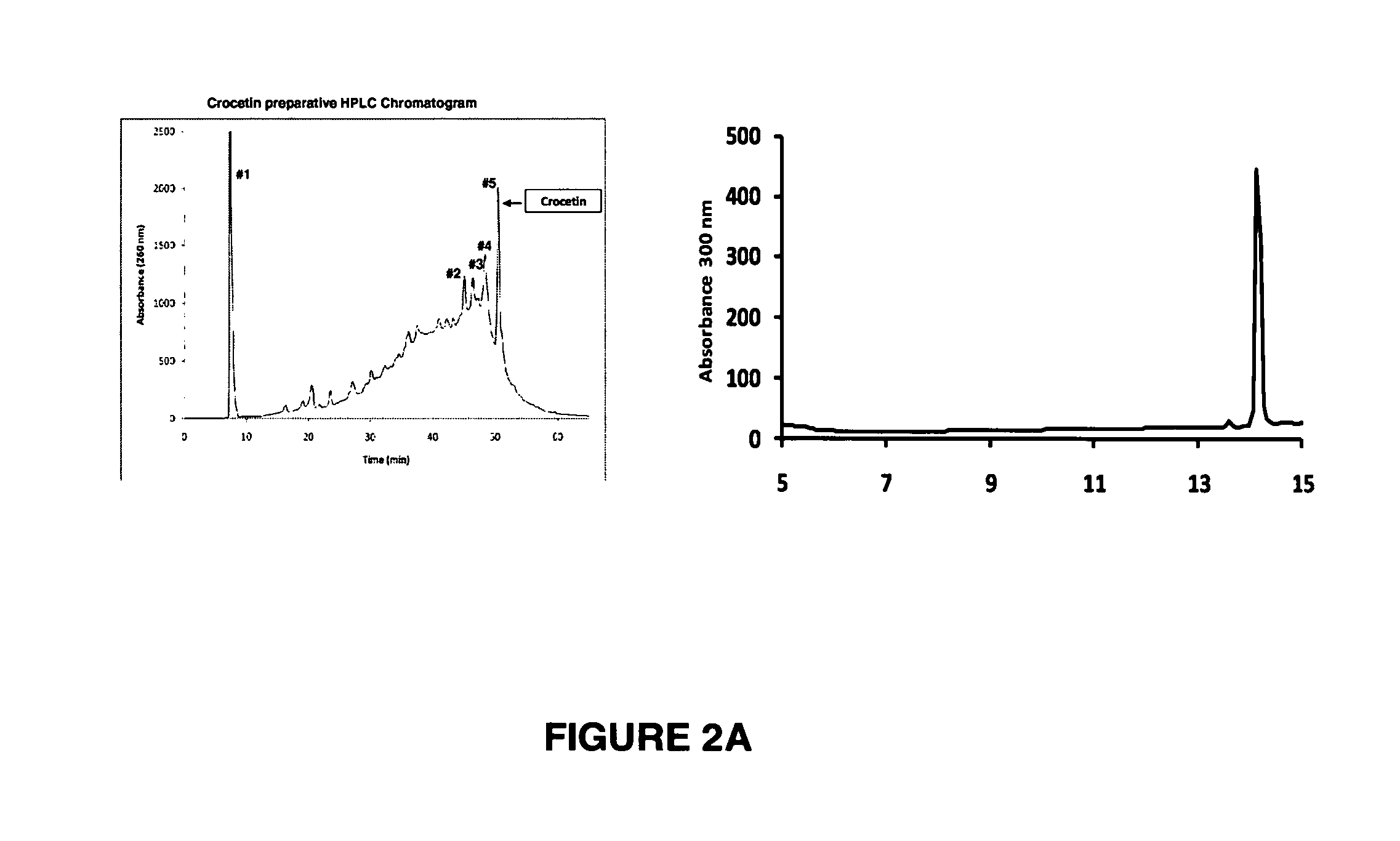 Purified Crocetin Compound And Method For Treating, Inhibiting, And/Or Prophylaxis of Cancer, Such As Pancreatic Cancer