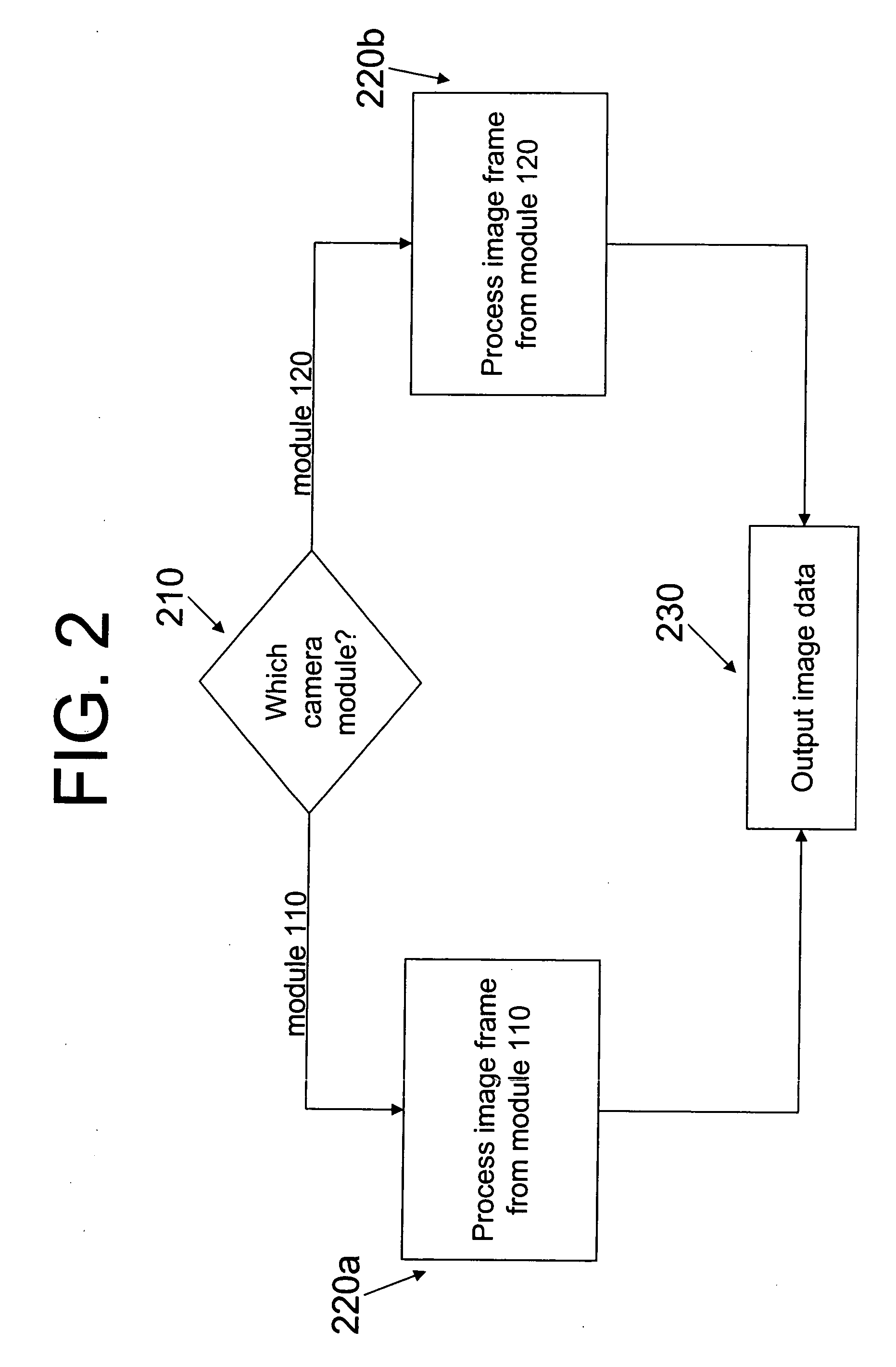 Method and apparatus minimizing die area and module size for a dual-camera mobile device